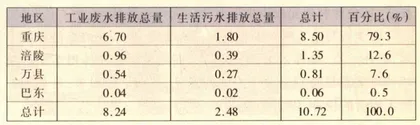 三峡：当惊世界殊9