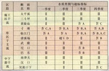 三峡：当惊世界殊10