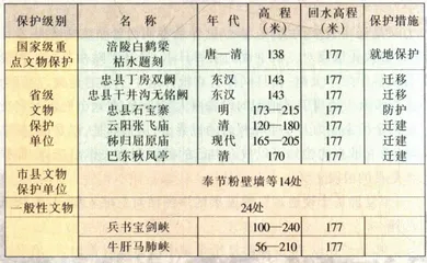 三峡：当惊世界殊11