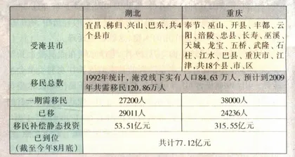 三峡：当惊世界殊13