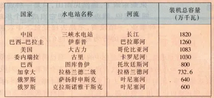 三峡：当惊世界殊14