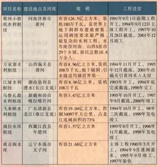 三峡：当惊世界殊15