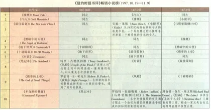 畅销书与排行榜：从《风殿》到《十磅障碍》