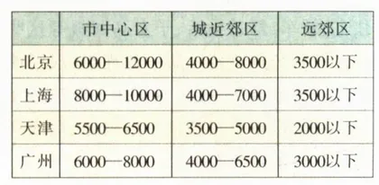 启动住房消费的新尝试2