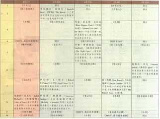 从《多幕爱情》到《佯装未见》