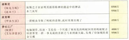 动画：狂人主理的行业2