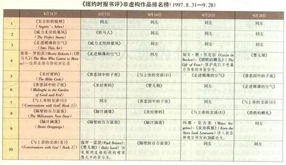 畅销书与排行榜：犯罪的拿破仑