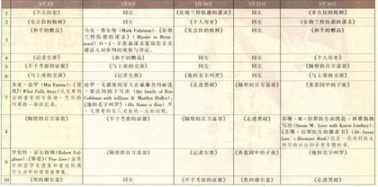 从《勃兰特伍德的谋杀》到《背离》1