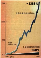 索罗斯：最理智的狂人2