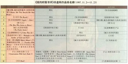畅销书与排行榜：从《与莫瑞同度的星期二》到《但等来年》