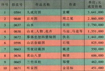 流行消费评点(29)1
