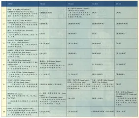 从《逃跑的陪审团》到《死因》1