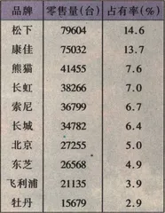 争霸天下还是"民族抗战"1