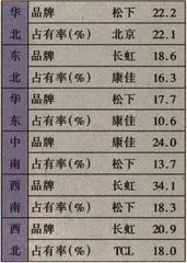 争霸天下还是"民族抗战"2