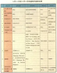 从冠军自传到《赤手空拳和密室》1