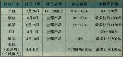 争霸天下还是"民族抗战"3
