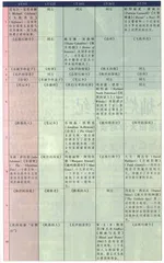从《秋天的鼓》到《她叫格蕾丝》2