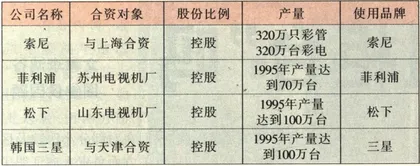 争霸天下还是"民族抗战"9
