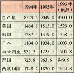 争霸天下还是"民族抗战"10