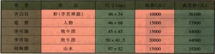 流行消费评点(26)5