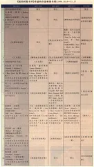 畅销书和排行榜：从《他的生命旅程》到《罗马教皇陛下》1