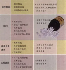 20世纪男人的“最后一搏”：向更年期说不1
