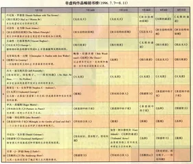 从《我行我素》到《掌权的合伙人》1