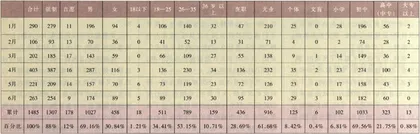 来自武汉戒毒所的调查报告1
