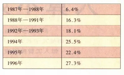 谁来为生命伦理负责？3
