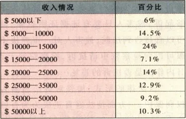 组装梦想的实验室