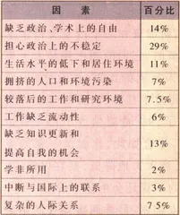 中国留美学生的归与留1