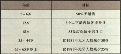 牙病困扰中国人3