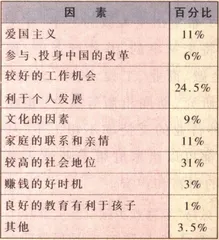 中国留美学生的归与留3