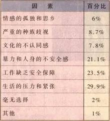 中国留美学生的归与留4