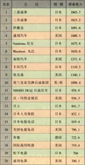 美日争霸，谁是赢家1