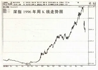 千万股民天上走一回1