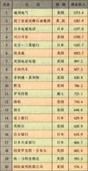 美日争霸，谁是赢家2