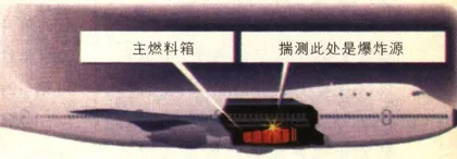 科技生活2