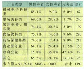 从广告中你看到了什么样的女人2