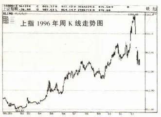 千万股民天上走一回2