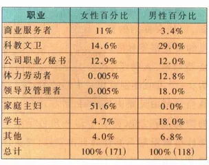 从广告中你看到了什么样的女人3