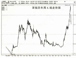 千万股民天上走一回4