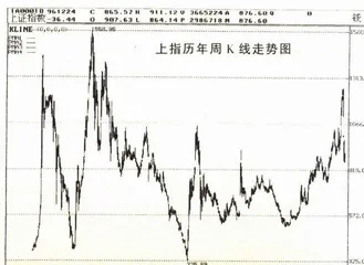 千万股民天上走一回5