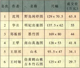 流行消费评点(30)5