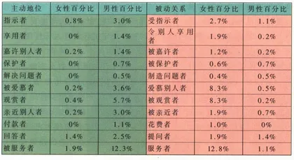 从广告中你看到了什么样的女人5