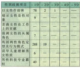 从广告中你看到了什么样的女人6