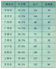从广告中你看到了什么样的女人7