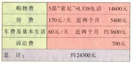 金钱面前不平等4