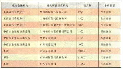大户操盘警示录1