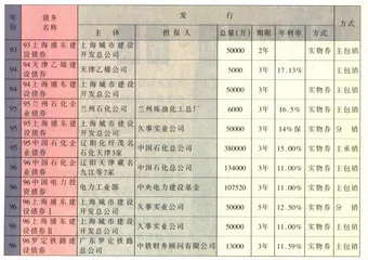 摆在路边的“铁路债券”1